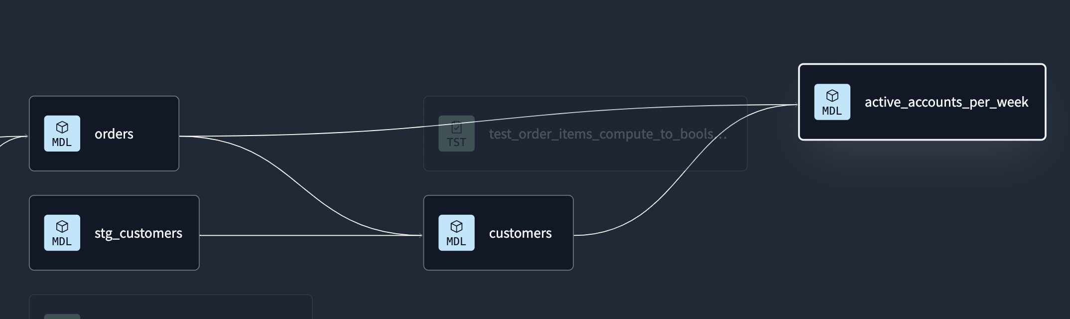 A frozen rollup built on normalized marts. A frozen rollup built on normalized marts.